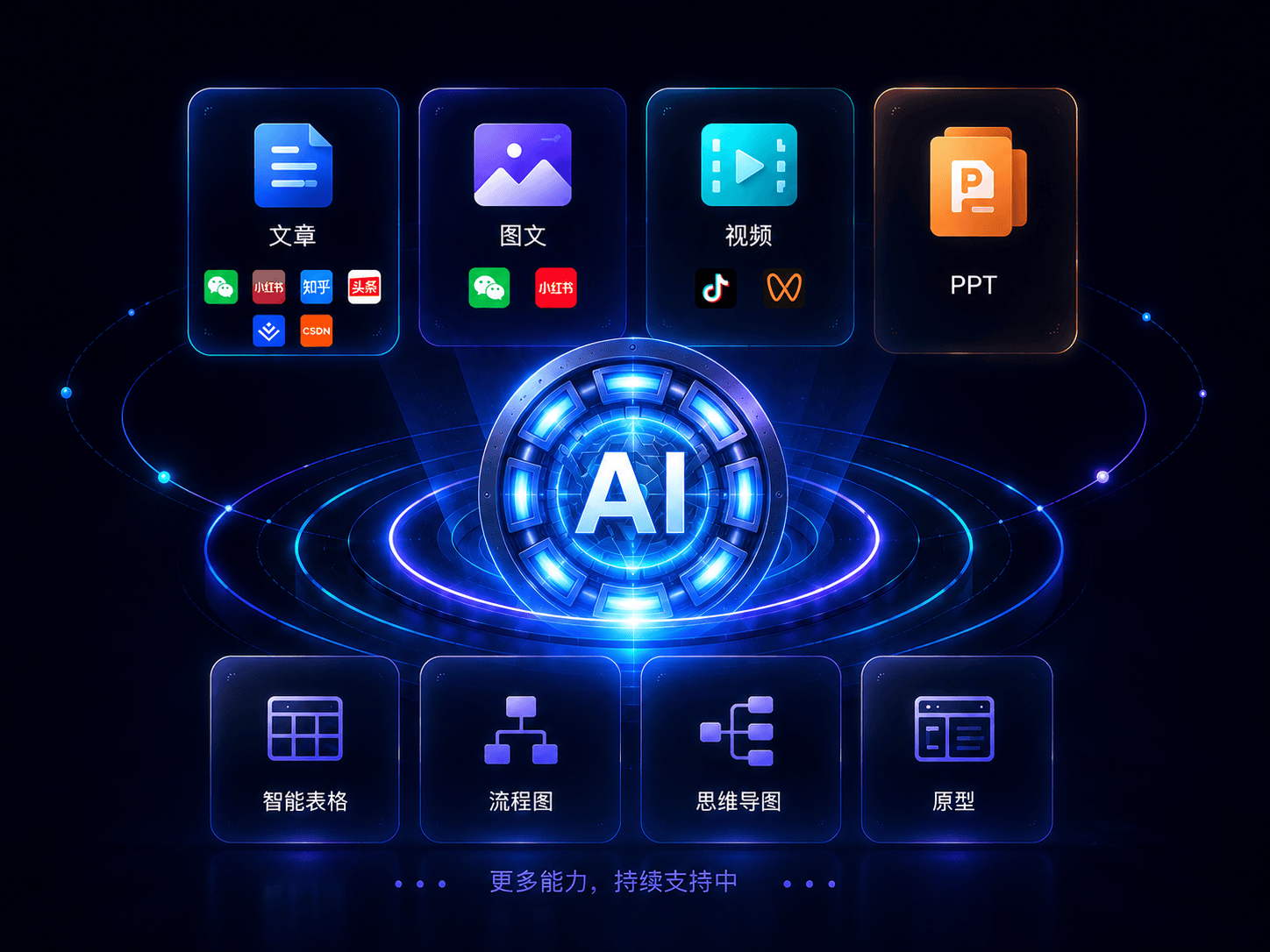 Listext AI 内容创作工作台,支持文章、图文、视频与演示 PPT 创作